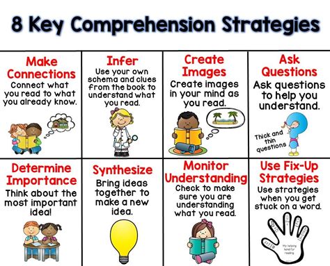 8 Key Comprehension Strategies {Freebie} | Comprehension strategies ...