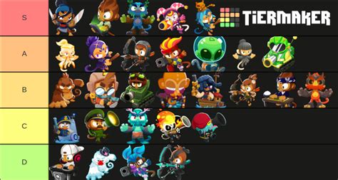 Bloons TD 6 - Hero's and Skins Tier List (Community Rankings) - TierMaker