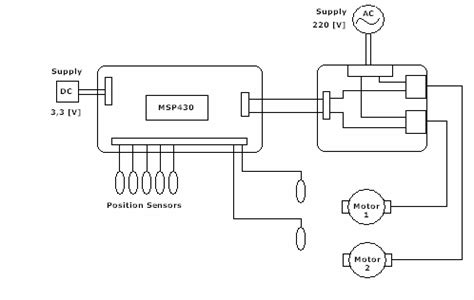 Electrical scheme of the control system. | Download Scientific Diagram