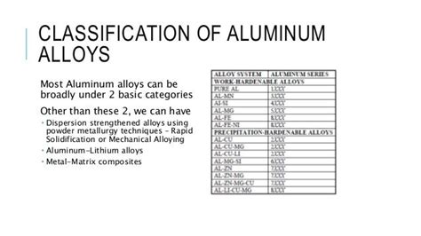 Welding of aluminum alloys