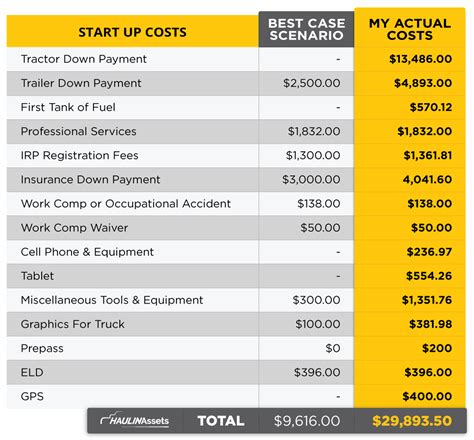 How Much Does It Cost to Start a Trucking Company? | Motor Carrier HQ