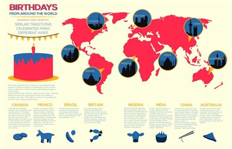 Pin on Travel infographics