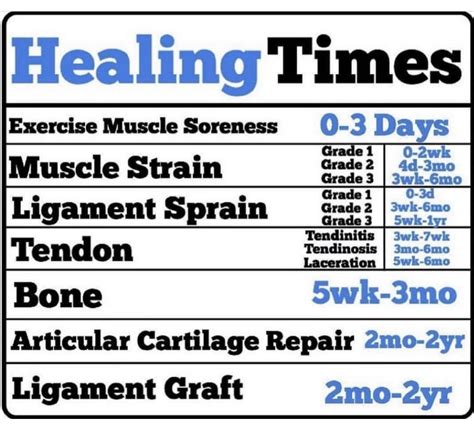 How long does it take to recover? – Diversified Integrated Sports Clinic