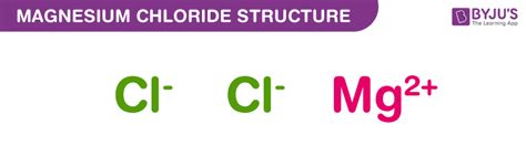 Magnesium Chloride (MgCl2) - Structure, Molecular Mass, Properties & Uses