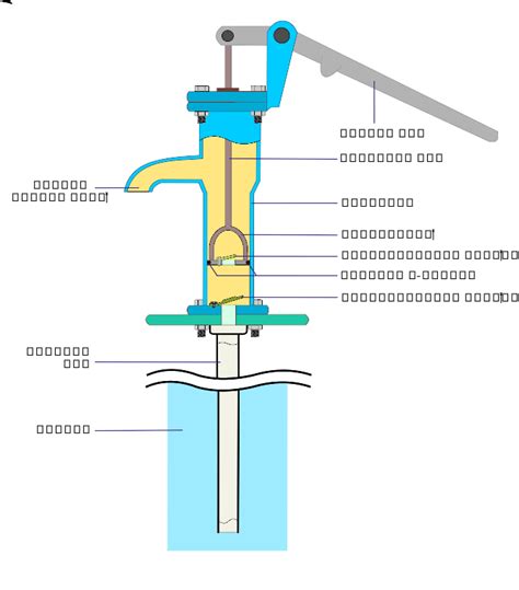 Submersible Well Hand Pump: A Reliable Solution for Water Access ...