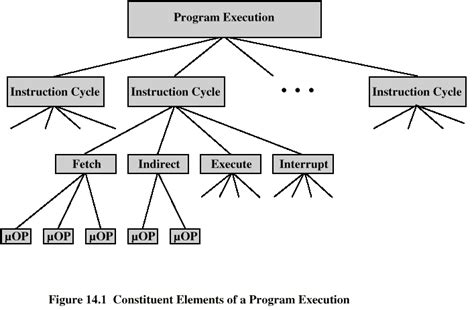 Definition and Function of Control Unit | Computer Learning