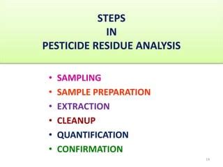 Pesticide Residue Analysis | PPT