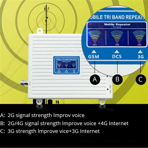 Mobile network booster for basement - kesilcurrent