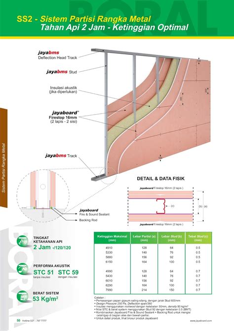 SS3 PARTISI TAHAN API 2 JAM - Plafon dan partisi gypsum, GRC, Kalsiboard di Malang