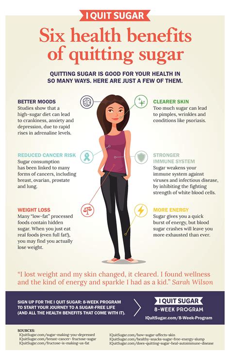 This is what happens to your body when you quit sugar | Sugar detox, Health, Sugar free diet