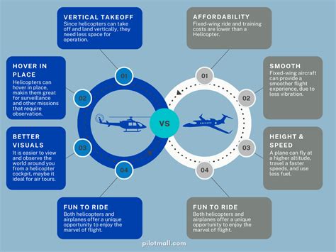 Helicopter vs Airplane Differences: Safety, Speed, Ease of Flying