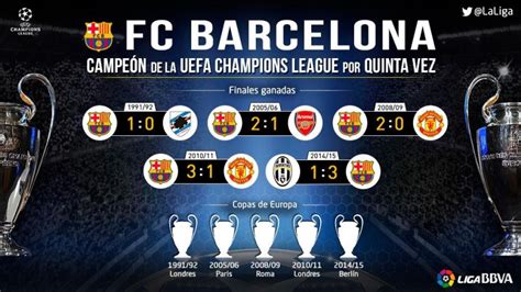 FC Barcelona make history again in Europe | LaLiga