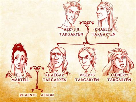 This Targaryen family tree helps explain Game of Thrones' confusing Aegon/Jon Snow reveal, aegon ...