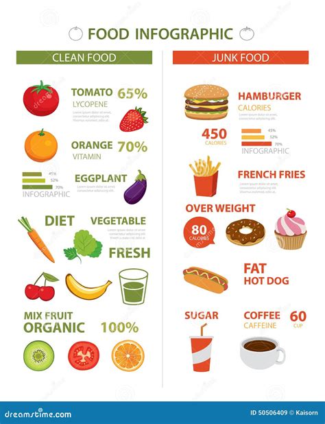 17+ Unhealthy Food Chart Pics