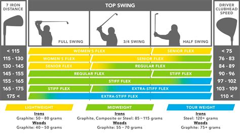 Signs Your Iron Shafts Are Too Light Or Weak & How To Fix It? - The Expert Golf Website