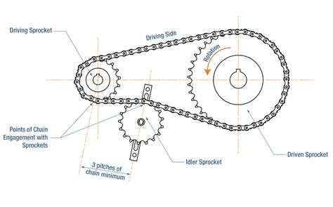 Roller Chain Climbing Sprockets? Causes and Solutions - Baart Group