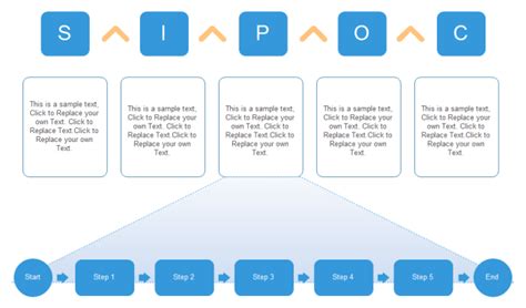 Create SIPOC Diagram Easily from Templates and Examples