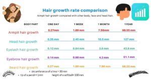 Why does armpit hair grow so fast? Solved & How to slow growth ...