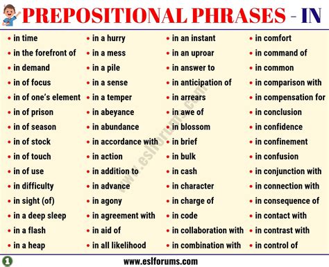 A Huge List of 222 Prepositional Phrases with IN in English - ESL Forums | Prepositional phrases ...