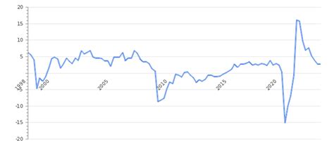 Croatia GDP Value & Rate 2024 | Per capita | GDP Structure