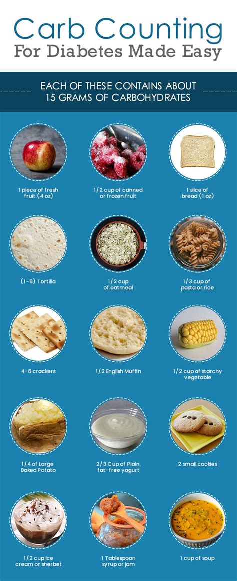 Printable Food Chart For Diabetics Australia