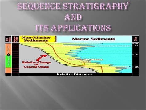 Sequence stratigraphy and its applications