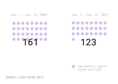 Violence grows within LA’s homeless encampments - Crosstown