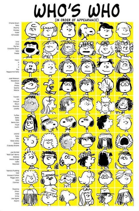 A graph of all the Peanuts characters. : r/coolguides