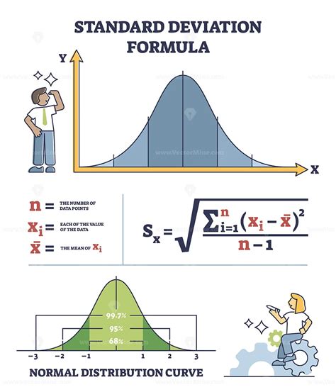 Standard deviation formula for statistics math measurement outline ...