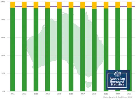 Australia: Over-Incarceration of Women* Confirmed: Comparison of Detailed Govt Statistics ...