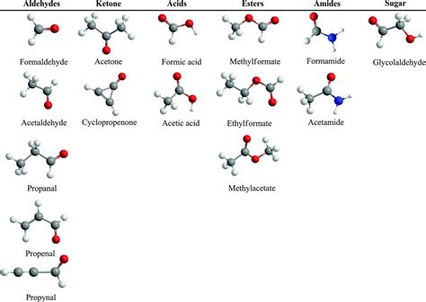 C3H8O Isomers – Brain