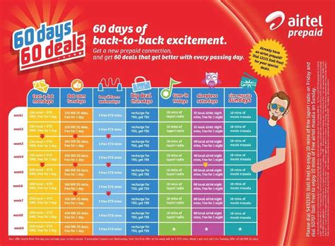 Airtel offers 60 Days 60 Deals for all new Prepaid Connection