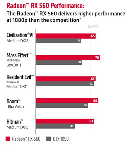 AMD Radeon RX 560 vs. GTX 1050 | TechPowerUp