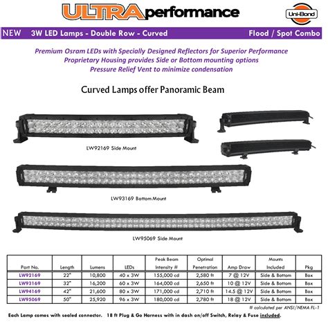 UniBond | LED Truck Light Bars - Queens Auto SupplyQueens Auto Supply