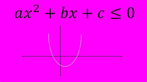 Quadratic Inequalities | Mr Hunte's Mathematics Academy