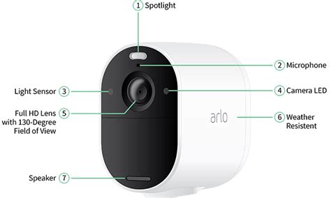 Arlo Essential Wire-Free Camera Product Tour