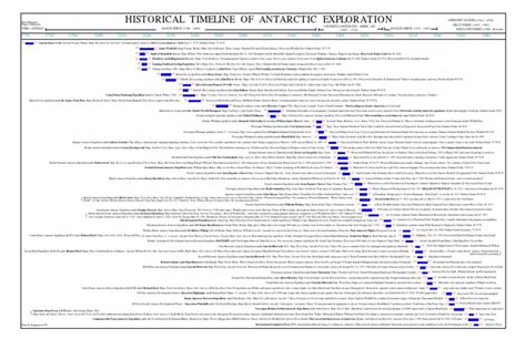 Historical Timeline of Antarctic Exploration | Antarctica | Ernest Shackleton