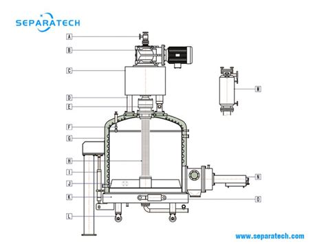 Agitated Nutsche Filter Dryers (ANFD) - SEPARATECH