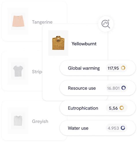 The environmental footprint of fashion. Key impacts to measure - BCome