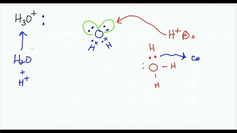 Polyatomic Ions - Lewis structures, ternary chemical naming - YouTube