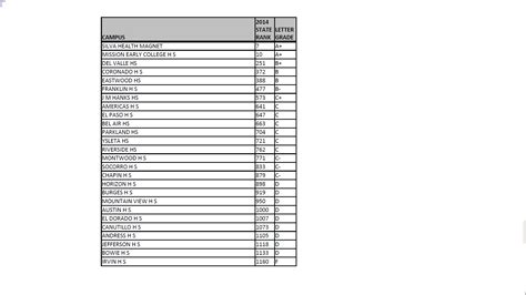 2014 high school rankings | elpasospeak