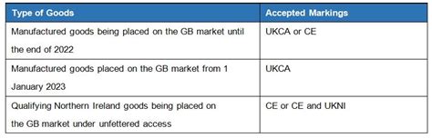 Latest requirements for UKCA marking in the UK !-Bay Area Compliance Laboratories Corp.