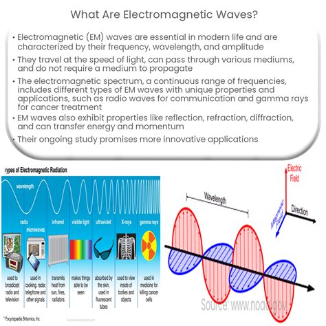 What are electromagnetic waves?