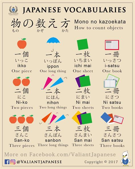 Counting Object's | Learn japanese words, Japanese language learning ...