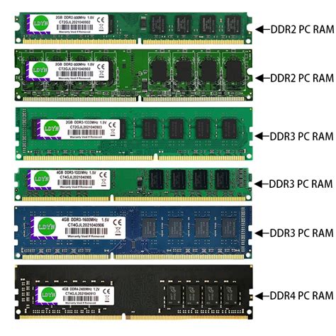 LDYN-DDR2-DDR3-DDR4-2GB-4GB-8GB-16GB-Memoria-Ram-667MHZ-800MHZ-1333MHZ ...