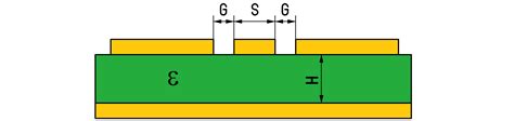 Online Calculator .:. Coplanar Waveguide