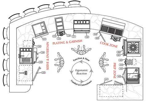 DESIGN GUIDE