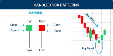 画像 when to buy and sell candlestick can tell 723345-When to buy and ...