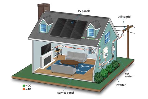 Your Guide to Home Solar Panels - This Old House