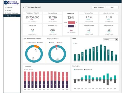 Recruiting Metrics Excel Template